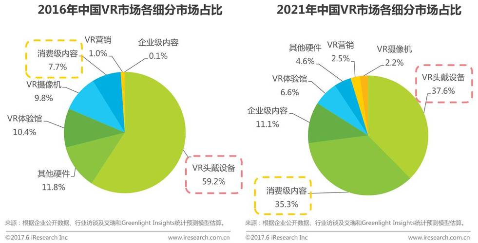 标题：7.30电商快讯：VR影像随时拍？创新科技点燃市场！