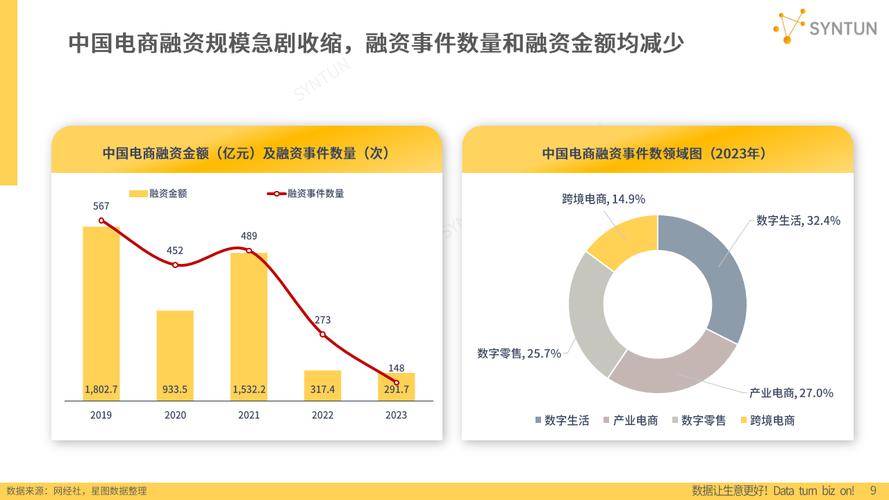 标题：江苏发布首个产业电商发展报告，这些内容值得关注……