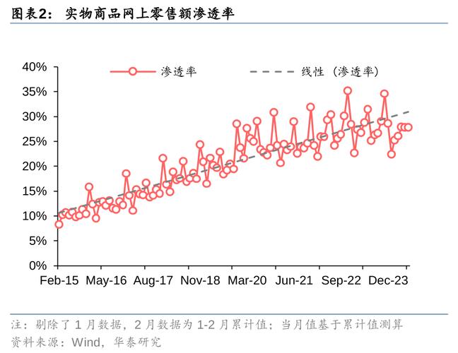 标题：华泰证券：电商促销活动的持续接力有望支撑快递件量增速持续