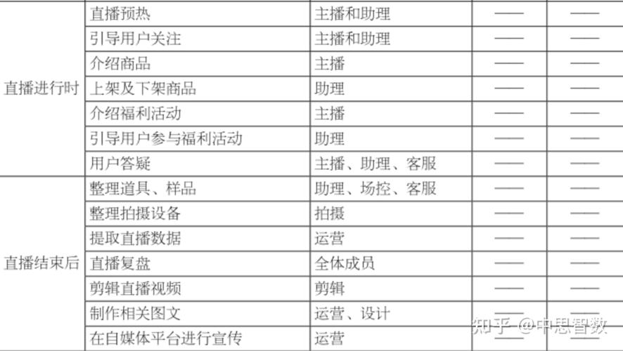 标题：直播变现需求高，如何策划一场直播电商活动？