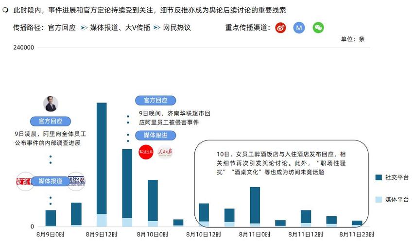 标题：近期短视频舆情传播趋势及对策建议