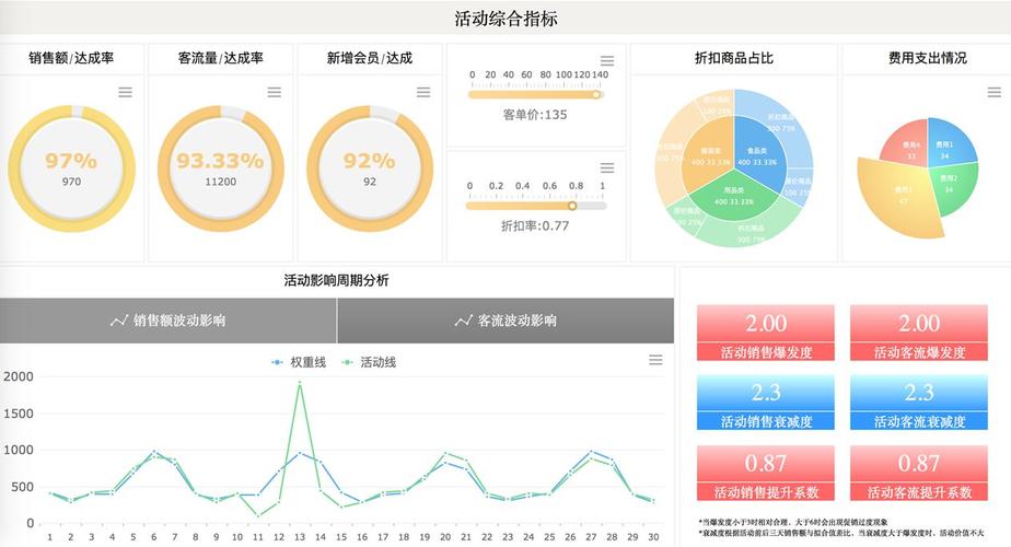 标题：产品设计：电商促销活动分析