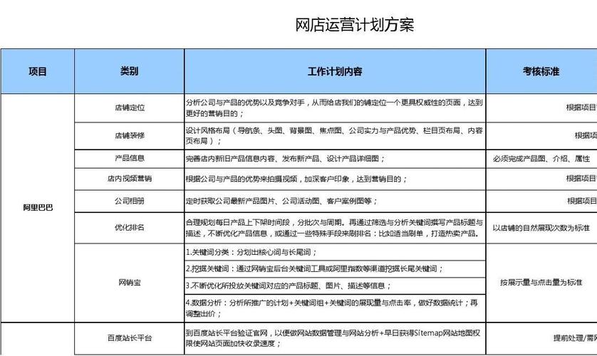 标题：电商运营的活动设计（一）