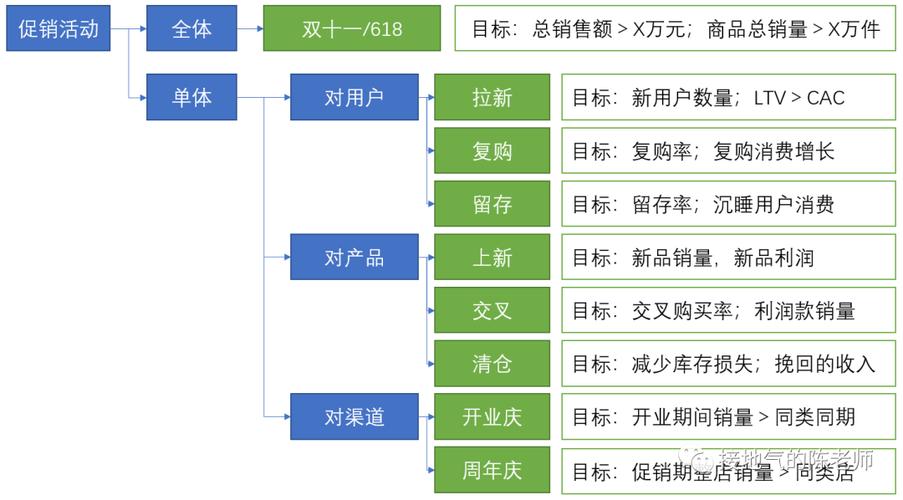 标题：年底必用！活动复盘“七步成诗法”