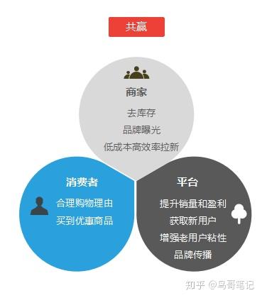 标题：喜欢吃亏？电商为何如此喜欢做活动